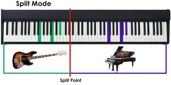 Casio PX-S1000 Split Mode