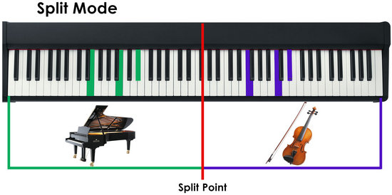 Keyboard Split Mode