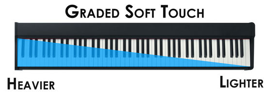 large print keyboards visually impaired