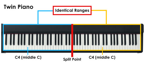 Roland F-140R Compact 88 Console Digital Piano with Bluetooth