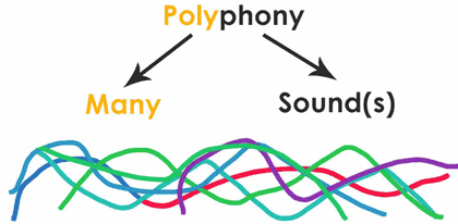 polyphony digital piano
