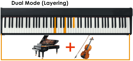 Yamaha P-45 : Avis et Test complet en 2020