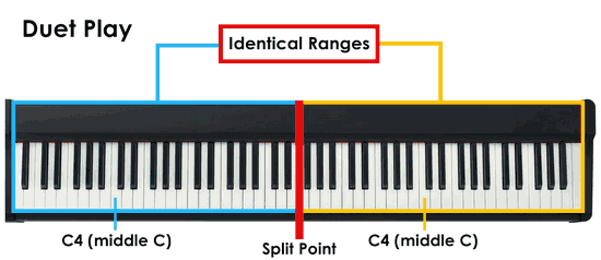 Casio PX-S1000 Duet Mode