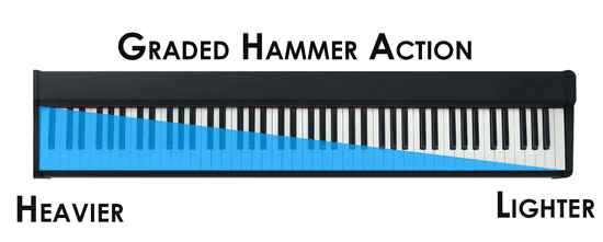 yamaha p125 key action