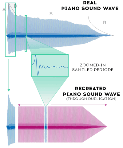 real piano recording vs recreated samples