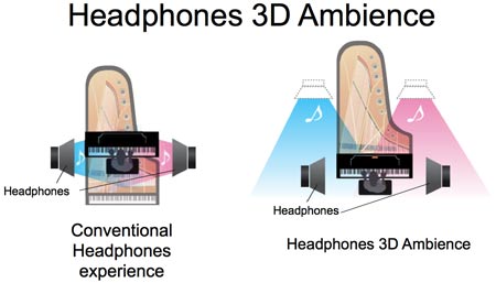 Roland Headphones 3D Ambience