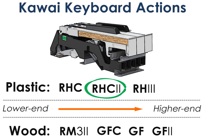 kawai rh3 action