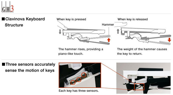 yamaha ghs keybed