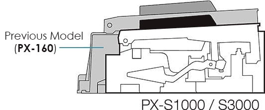 Casio PX-S1000 key action