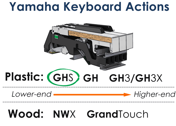 balanced hammer effect keyboard