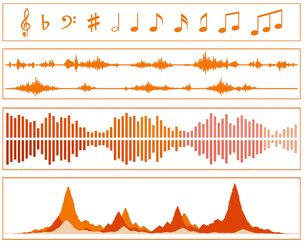 How to Record Your Digital Piano or Keyboard [Audio & MIDI]