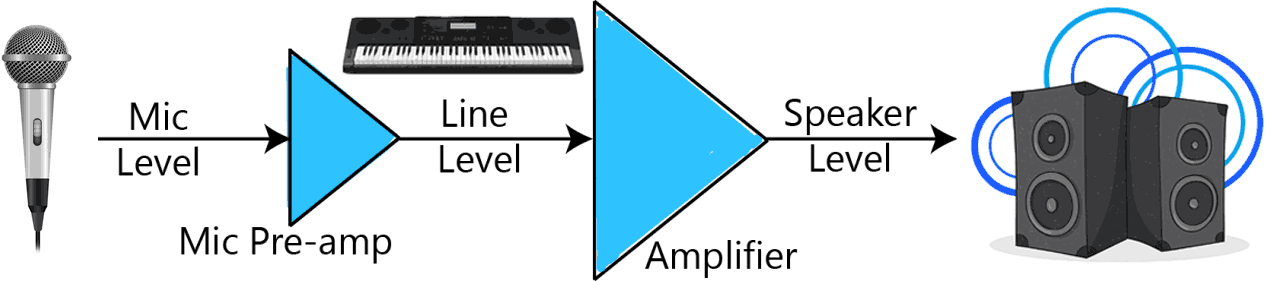 digital piano amp