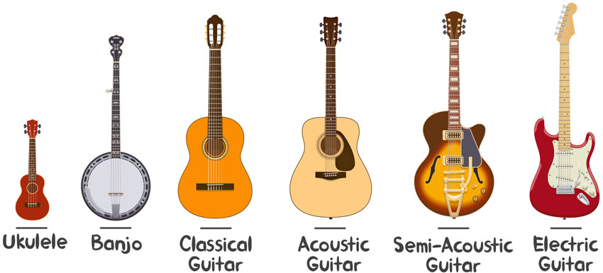 Different types deals of guitar names