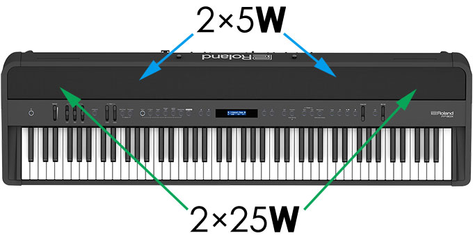 Digital Piano Roland Modell: FP-90X Premium Portable schwarz