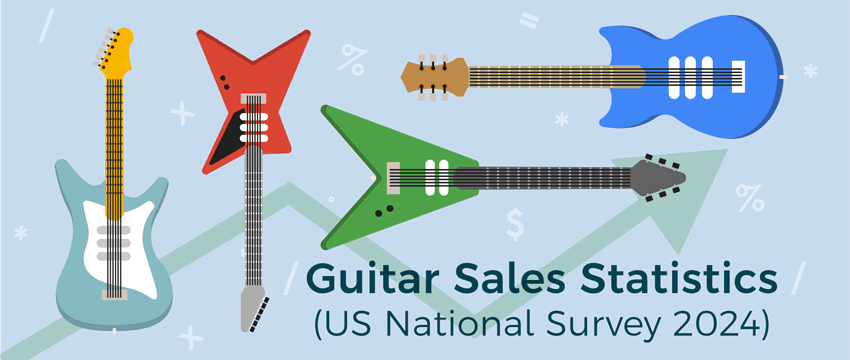 Guitar Sales Statistics (US 2022)