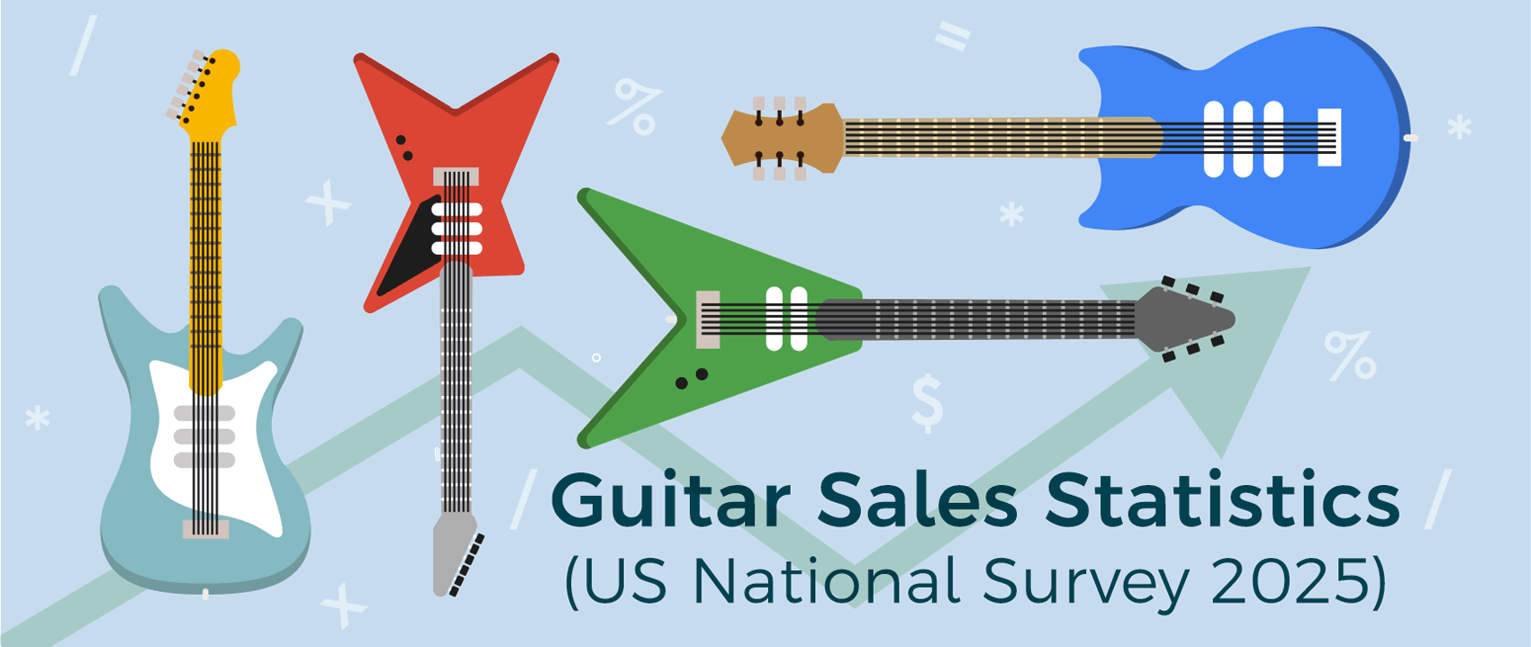 Guitar Sales Statistics (USA National Survey 2024)
