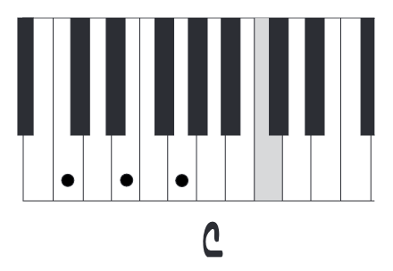 Piano in a Flash Notation